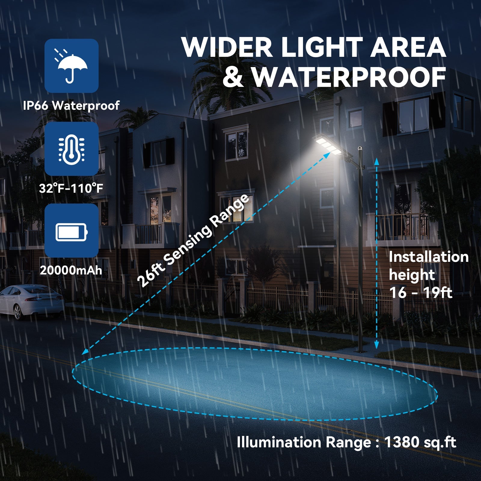 200W All in one solar Parking Lot Lights -25,000 lumens