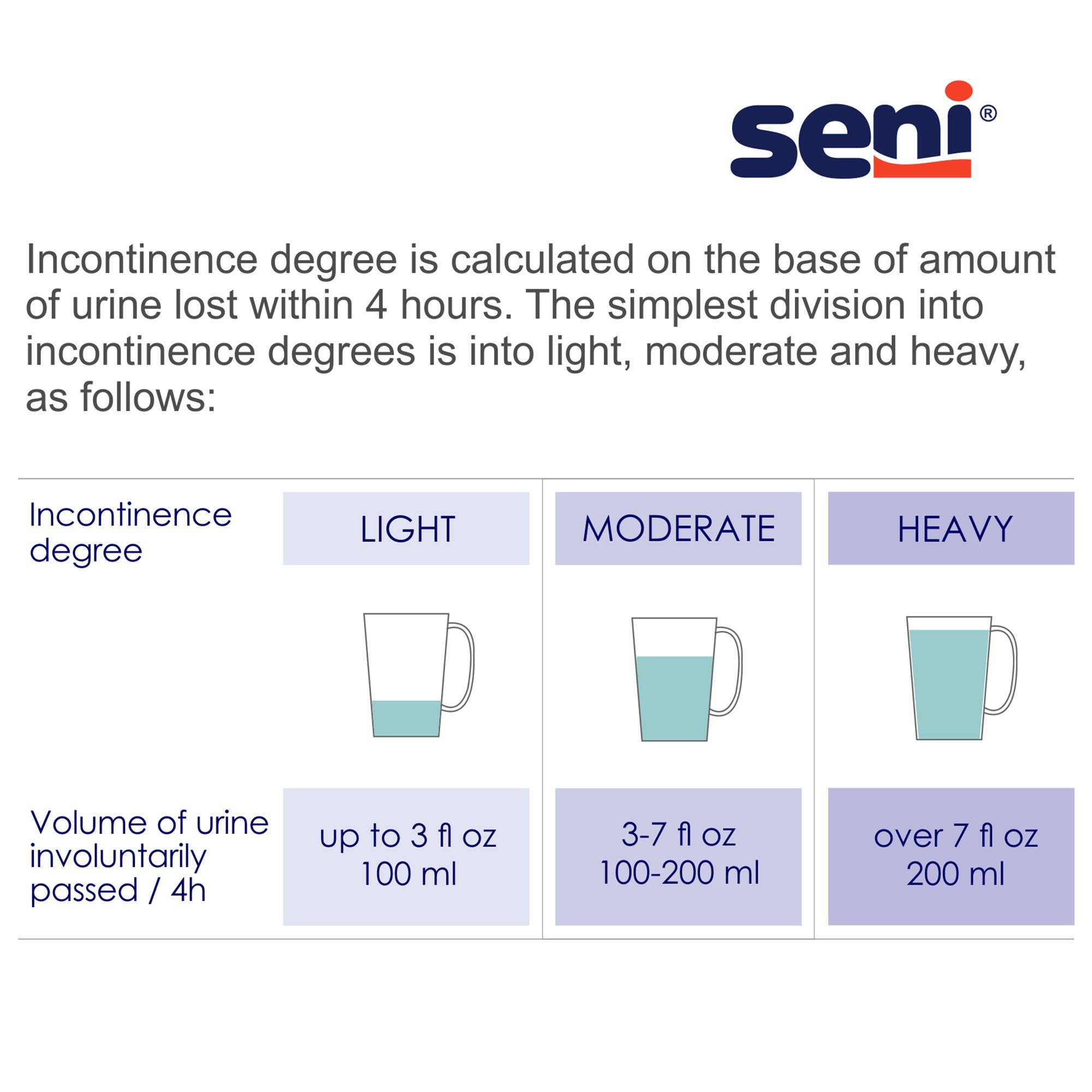 Seni® Super Heavy Absorbency Incontinence Brief, Small S-SM25-BS1