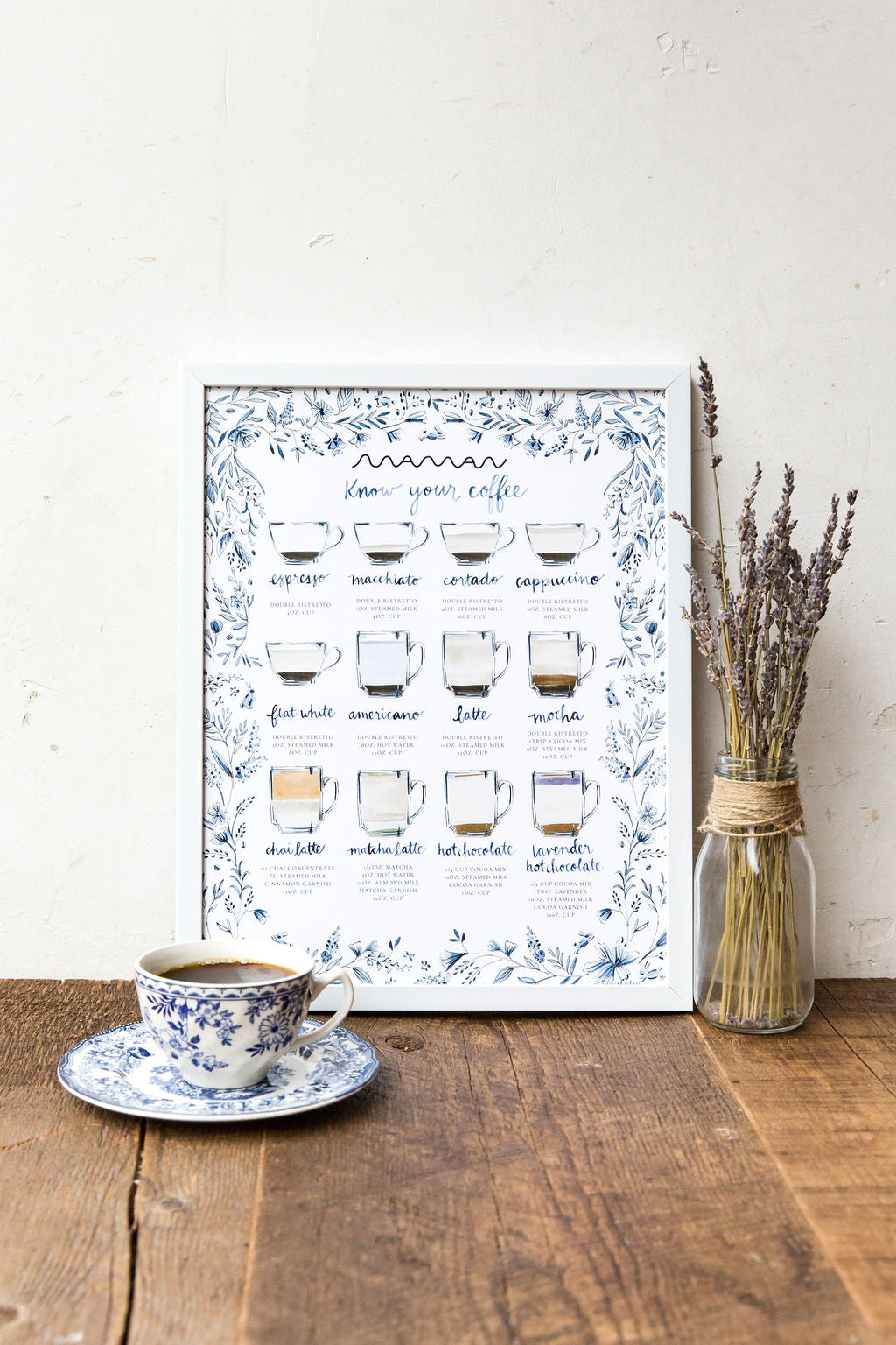 "know your coffee" poster