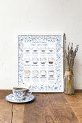 "know your coffee" poster
