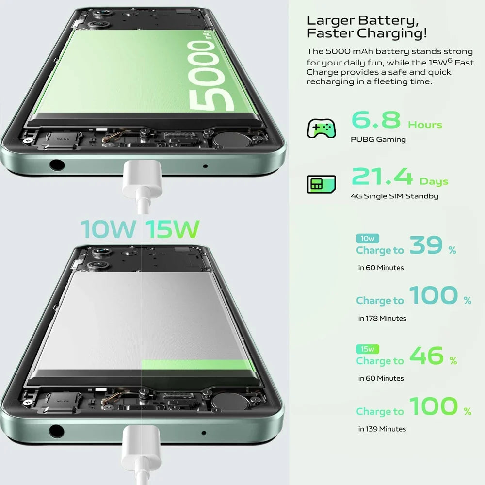 VIVO Y03 4G original fashion smart phone 8GB+256gb large memory/5000mah long standby battery