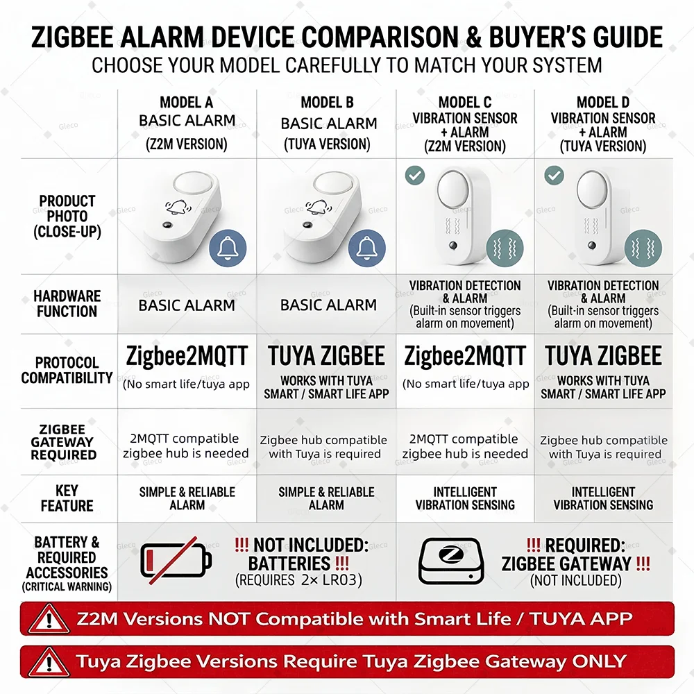 Zigbee Siren Alarm Smart Home Vibration Sensor Detection Security Alert TUYA Smart Life&Zigbee 2mqtt Version Work With Gateway