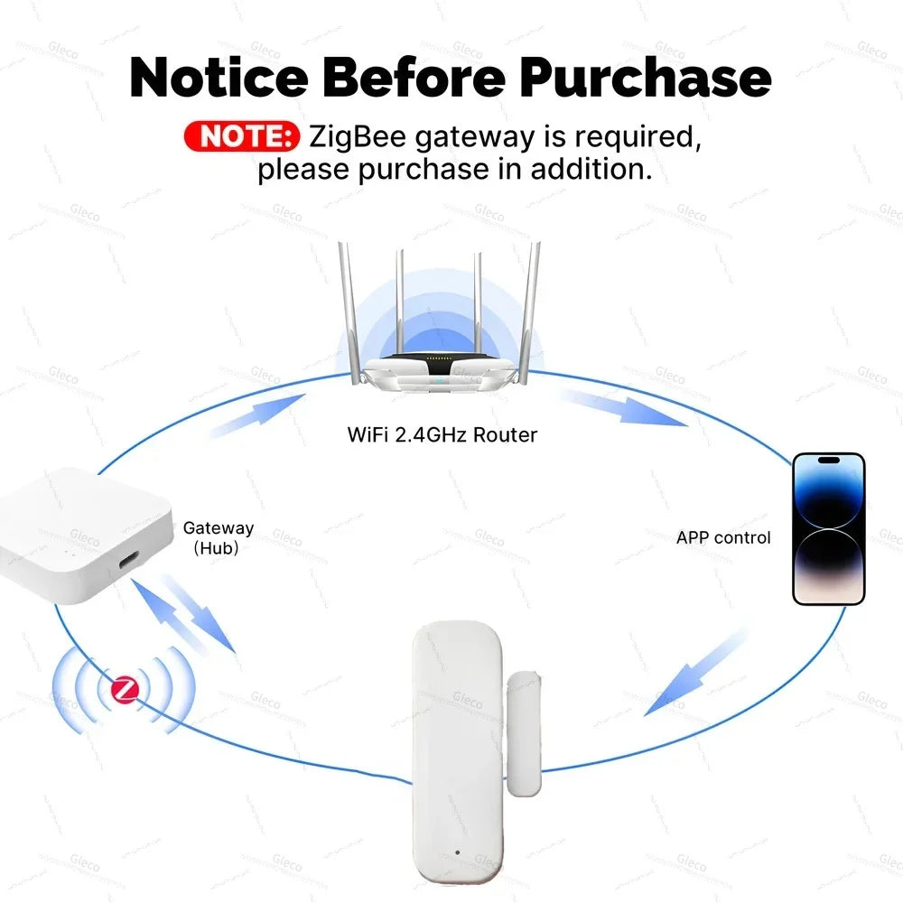 ZigBee Smart Window Door Gate Sensor Contact Detector Smart Life Security Alarm System Smart Home Tuya 2Mqtt App Remote Control