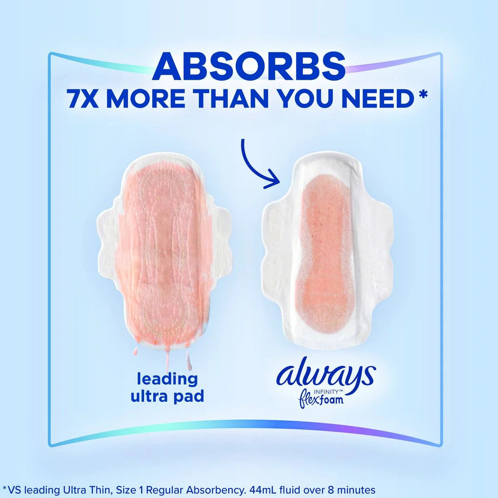 Always Infinity Size 3 Extra Heavy Flow Pads with Wings, Unscented