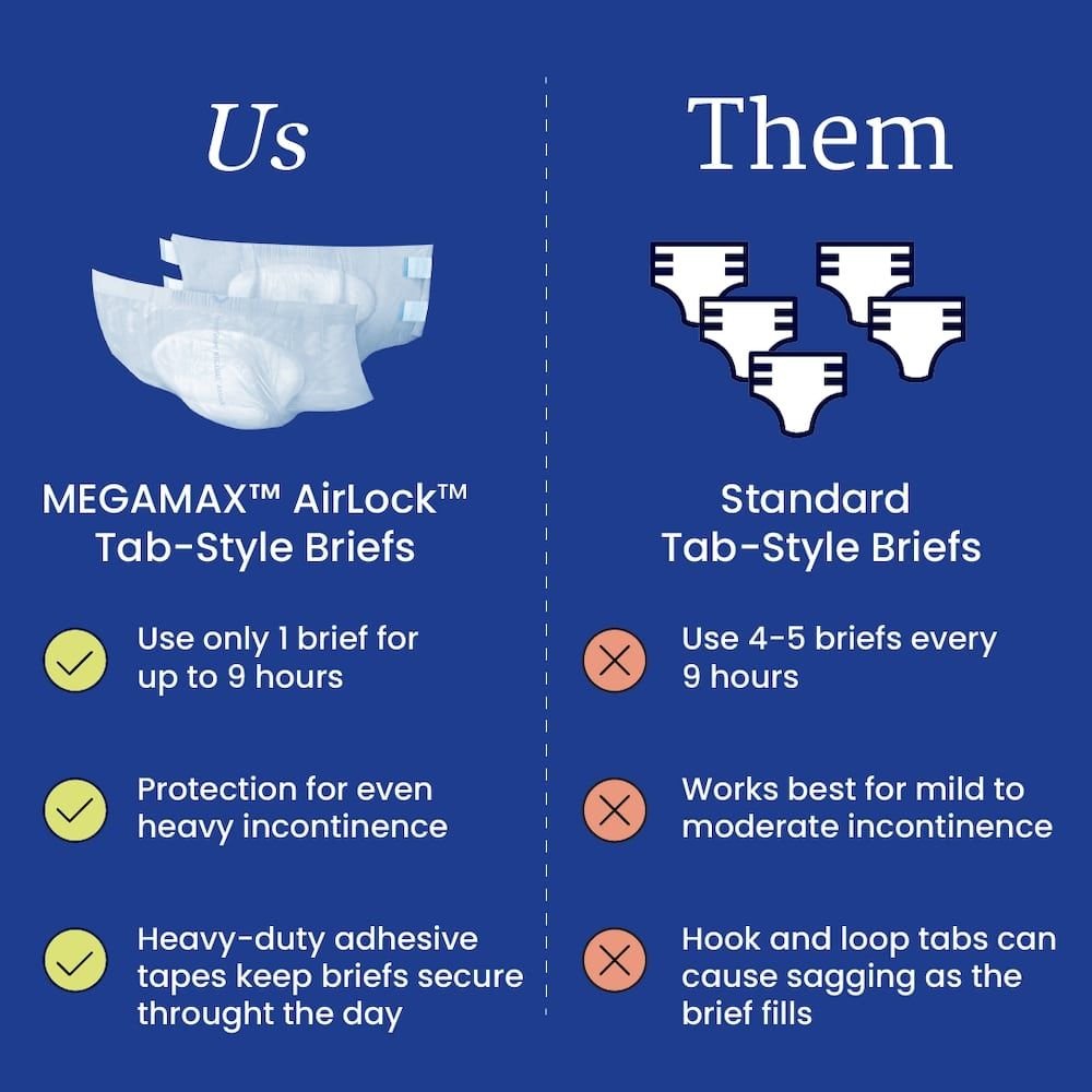 NorthShore MEGAMAX AirLock Adult Diapers