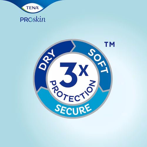 TENA Proskin Pads, Day Plus